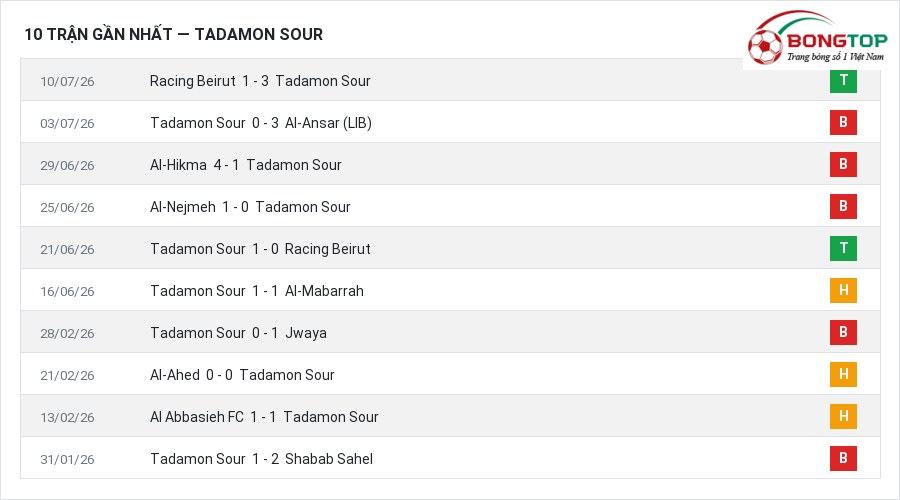Phong độ Tadamon Sour 10 trận gần nhất