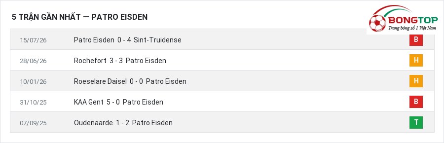 Phong độ Patro Eisden 5 trận gần nhất