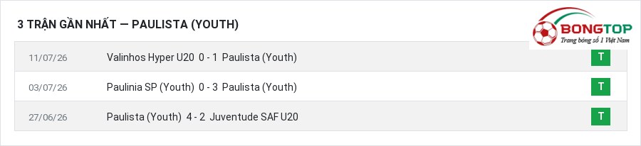 Phong độ Paulista (Youth) 3 trận gần nhất