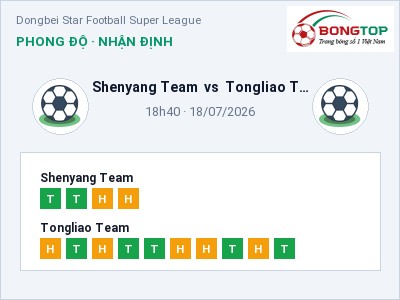 Soi kèo Shenyang Team vs Tongliao Team 18h40 ngày 18/07: Cửa trên gọi tên chủ nhà
