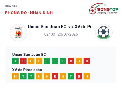 Nhận định Uniao Sao Joao EC vs XV de Piracicaba, 02h00 ngày 20/07: Soi kèo BRA SPC