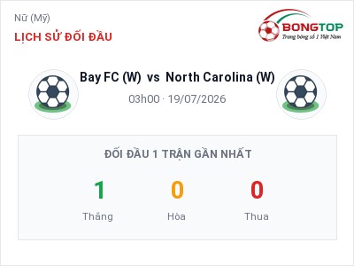 Nhận định bóng đá Bay FC (W) vs North Carolina (W) (03h00, 19/07): Khách lấn chủ