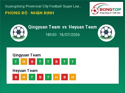 Soi kèo Qingyuan Team vs Heyuan Team 18h30 ngày 18/07: Cửa trên gọi tên chủ nhà