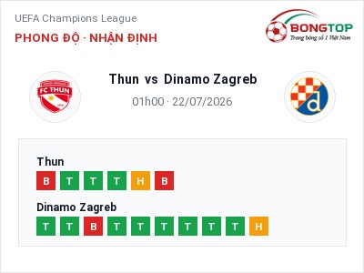 Soi kèo Thun vs Dinamo Zagreb 01h00 ngày 22/07: Khách lấn chủ