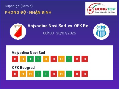 Soi kèo, dự đoán Vojvodina Novi Sad vs OFK Beograd 00h00 ngày 20/07: Chủ nhà sáng cửa