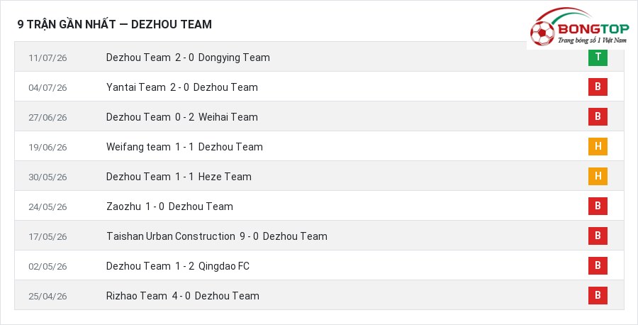 Phong độ Dezhou Team 9 trận gần nhất