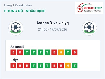 Soi kèo Astana B vs Jaiyq 21h00 ngày 17/07: Cửa trên gọi tên chủ nhà
