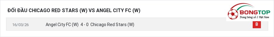 Lịch sử đối đầu Chicago Red Stars (W) vs Angel City FC (W)