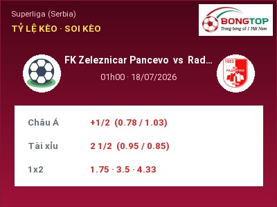 Dự đoán FK Zeleznicar Pancevo vs Radnicki Nis, 01h00 ngày 18/07: Tỷ lệ kèo Superliga (Serbia)