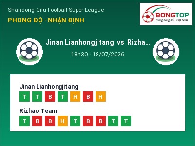 Soi kèo, dự đoán Jinan Lianhongjitang vs Rizhao Team 18h30 ngày 18/07: Cửa trên gọi tên chủ nhà