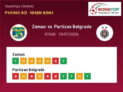 Nhận định bóng đá Zemun vs Partizan Belgrade (01h00, 19/07): Khách lấn chủ