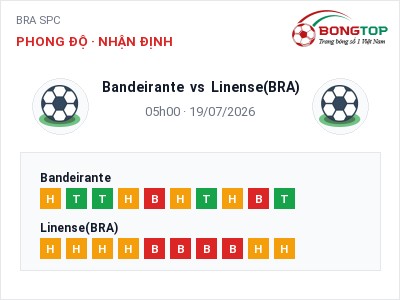 Dự đoán Bandeirante vs Linense(BRA), 05h00 ngày 19/07: Tỷ lệ kèo BRA SPC