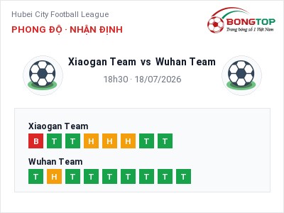 Soi kèo Xiaogan Team vs Wuhan Team 18h30 ngày 18/07: Khách lấn chủ