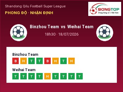 Soi kèo, dự đoán Binzhou Team vs Weihai Team 18h30 ngày 18/07: Đội khách sáng cửa