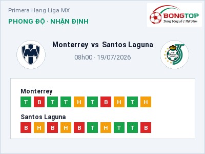 Nhận định kèo Monterrey vs Santos Laguna 08h00 ngày 19/07 – Chủ nhà sáng cửa