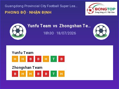 Soi kèo Yunfu Team vs Zhongshan Team 18h30 ngày 18/07: Chủ nhà sáng cửa