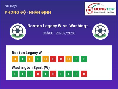 Soi kèo, dự đoán Boston Legacy W vs Washington Spirit (W) 06h00 ngày 20/07: Chủ nhà gặp khó