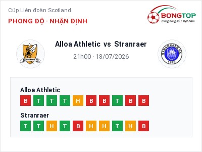 Nhận định Alloa Athletic vs Stranraer, 21h00 ngày 18/07: Soi kèo Cúp Liên đoàn Scotland