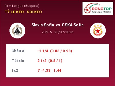 Nhận định kèo Slavia Sofia vs CSKA Sofia 23h15 ngày 20/07 – Chủ nhà gặp khó