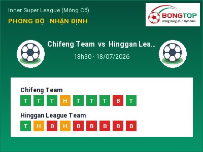 Nhận định kèo Chifeng Team vs Hinggan League Team 18h30 ngày 18/07 – Chủ nhà sáng cửa