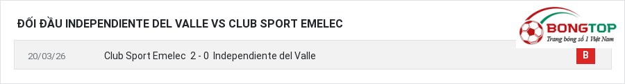 Lịch sử đối đầu Independiente del Valle vs Club Sport Emelec