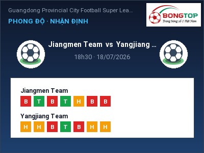 Dự đoán Jiangmen Team vs Yangjiang Team, 18h30 ngày 18/07: Tỷ lệ kèo Guangdong Provincial City Football Super League