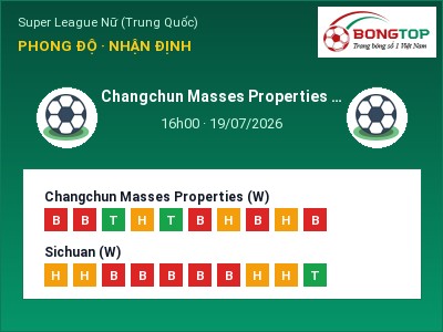 Soi kèo Changchun Masses Properties (W) vs Sichuan (W) 16h00 ngày 19/07: Ba điểm ở lại?