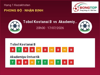 Nhận định kèo Tobol Kostanai B vs Akademiya Ontustik 20h00 ngày 17/07 – Cơ hội cho đội khách