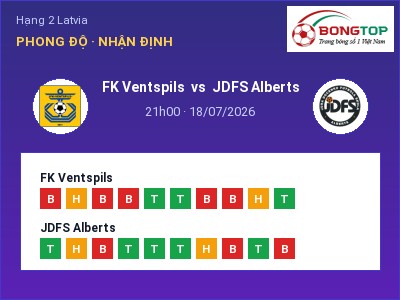 Nhận định FK Ventspils vs JDFS Alberts, 21h00 ngày 18/07: Soi kèo Hạng 2 Latvia