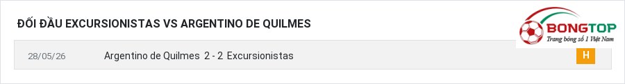 Lịch sử đối đầu Excursionistas vs Argentino de Quilmes