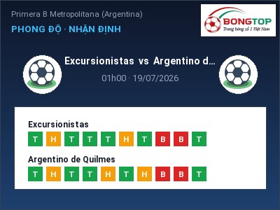 Soi kèo Excursionistas vs Argentino de Quilmes 01h00 ngày 19/07: Khó cho đội khách
