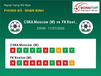 Soi kèo CSKA Moscow (W) vs FK Rostov (W) 22h00 ngày 17/07: Khó cho đội khách