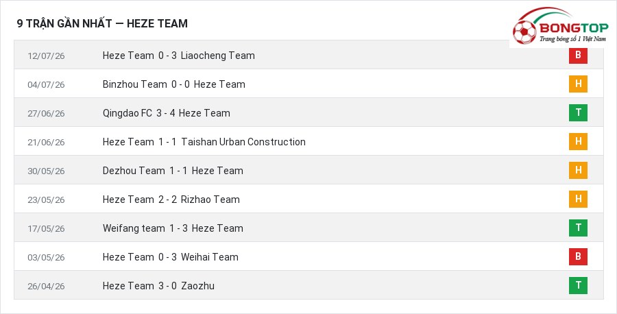 Phong độ Heze Team 9 trận gần nhất