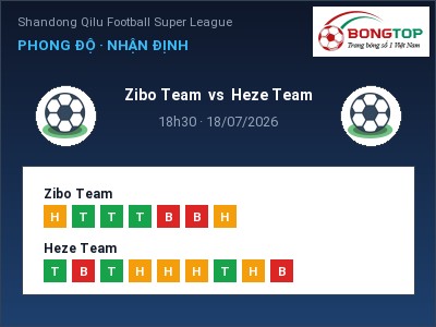 Dự đoán Zibo Team vs Heze Team, 18h30 ngày 18/07: Tỷ lệ kèo Shandong Qilu Football Super League