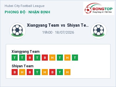 Nhận định bóng đá Xiangyang Team vs Shiyan Team (19h00, 18/07): Cửa trên gọi tên chủ nhà