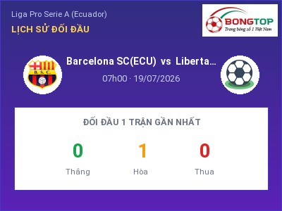Dự đoán Barcelona SC(ECU) vs Libertad FC, 07h00 ngày 19/07: Tỷ lệ kèo Liga Pro Serie A (Ecuador)