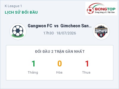 Nhận định kèo Gangwon FC vs Gimcheon Sangmu FC 17h30 ngày 18/07 – Cửa trên gọi tên chủ nhà