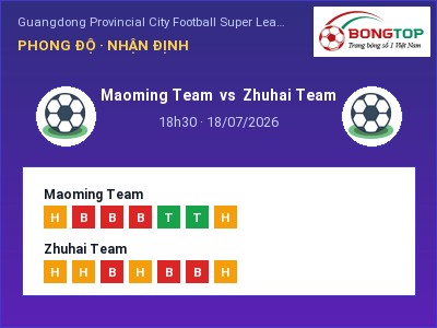 Soi kèo, dự đoán Maoming Team vs Zhuhai Team 18h30 ngày 18/07: Khó cho đội khách