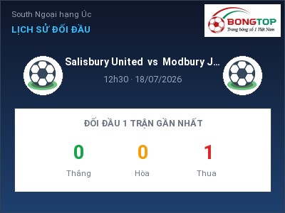 Nhận định kèo Salisbury United vs Modbury Jets 12h30 ngày 18/07 – Đội khách sáng cửa