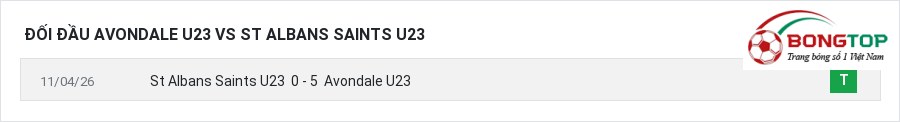 Lịch sử đối đầu Avondale U23 vs St Albans Saints U23