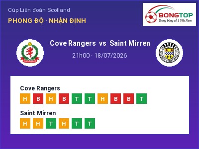 Soi kèo Cove Rangers vs Saint Mirren 21h00 ngày 18/07: Chủ nhà gặp khó