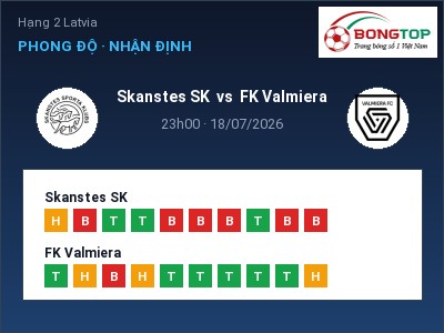 Dự đoán Skanstes SK vs FK Valmiera, 23h00 ngày 18/07: Tỷ lệ kèo Hạng 2 Latvia