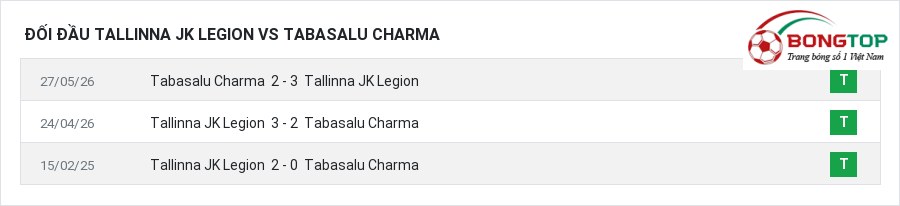 Lịch sử đối đầu Tallinna JK Legion vs Tabasalu Charma