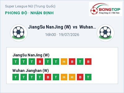 Nhận định kèo JiangSu NanJing (W) vs Wuhan Jianghan (W) 16h00 ngày 19/07 – Khó cho đội khách
