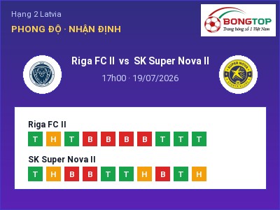 Soi kèo Riga FC II vs SK Super Nova II 17h00 ngày 19/07: Khó cho đội khách