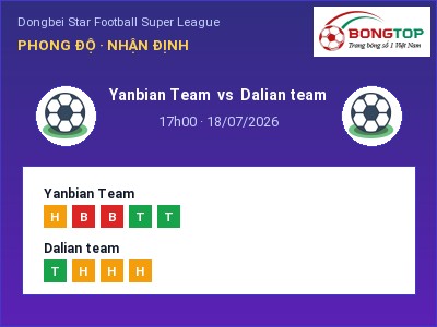 Nhận định bóng đá Yanbian Team vs Dalian team (17h00, 18/07): Chủ nhà sáng cửa