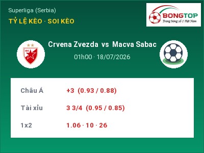 Soi kèo Crvena Zvezda vs Macva Sabac 01h00 ngày 18/07: Chủ nhà sáng cửa